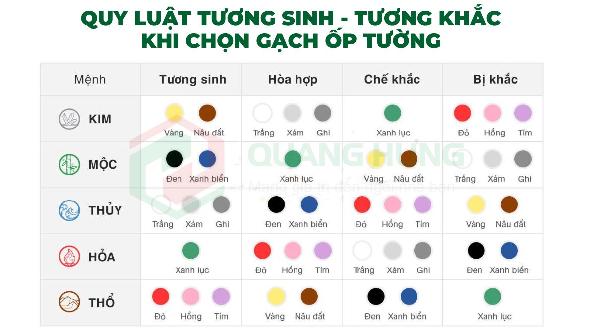 Quy luật tương sinh - tương khắc khi chọn gạch ốp tường